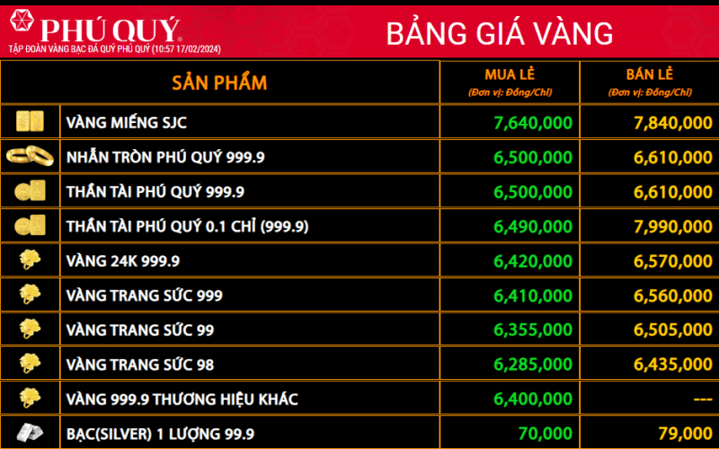 Giá vàng SJC giảm còn 78,62 triệu đồng/lượng, có nên mua vàng hôm nay?