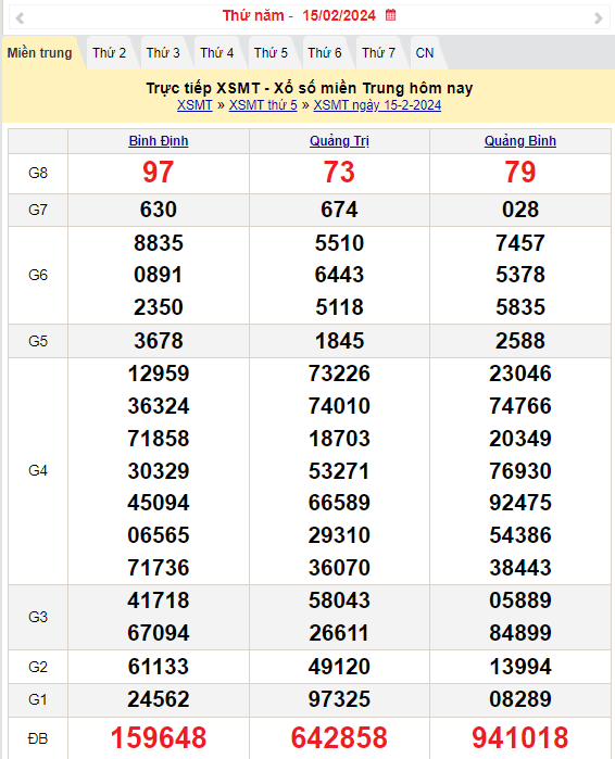 XSMT 17/2, Kết quả xổ số miền Trung hôm nay 17/2/2024,xổ số miền Trung ngày 17 tháng 2, trực tiếp XSMT 17/2