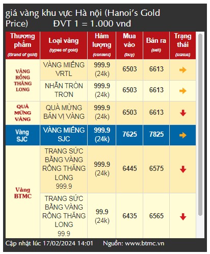 Giá vàng cao chót vót, nên mua vàng nhẫn hay vàng miếng ngày vía Thần Tài?