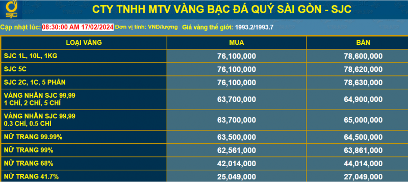 Giá vàng cao chót vót, nên mua vàng nhẫn hay vàng miếng ngày vía Thần Tài?