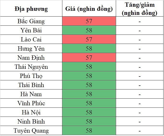 Giá heo hơi miền Bắc hôm nay 18/2/2024 tiếp tục đi ngang