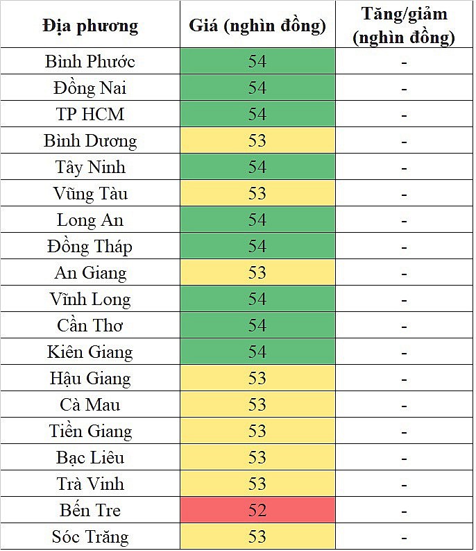 Giá heo hơi miền Nam hôm nay 18/2/2024 lặng sóng