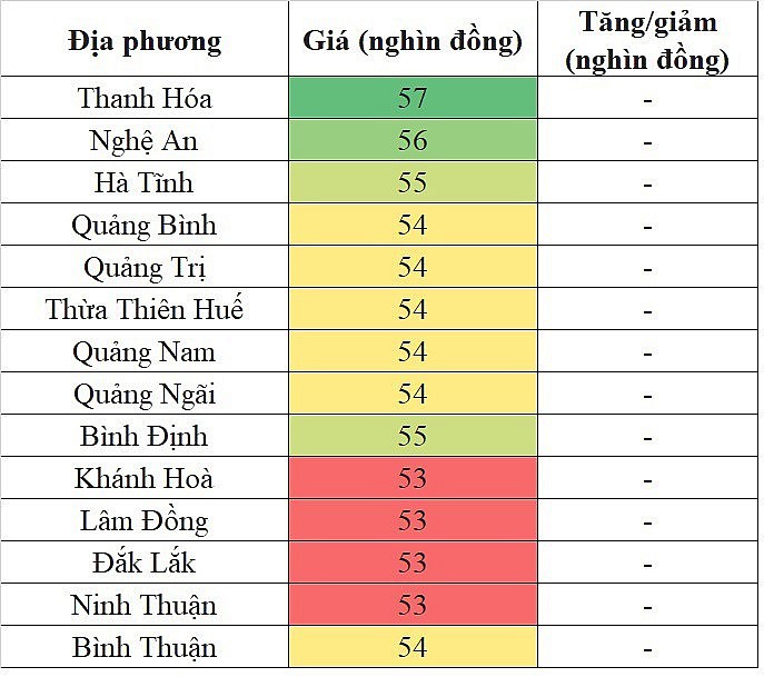 Giá heo hơi miền Trung - Tây Nguyên hôm nay 18/2/2024 lặng sóng ngày cuối tuần