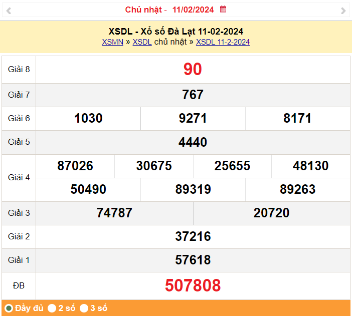 XSDL 11/2, Xổ số Đà Lạt ngày 11 tháng 2