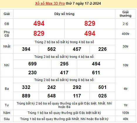 Vietlott 17/2, kết quả xổ số Vietlott hôm nay ngày 17/2/2024, Vietlott Power 6/55 17/2