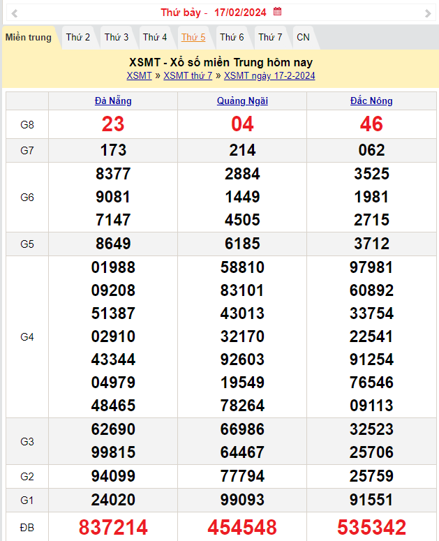 Kết quả Xổ số miền Trung ngày 18/2/2024, KQXSMT ngày 18 tháng 2, XSMT 18/2, xổ số miền Trung hôm nay