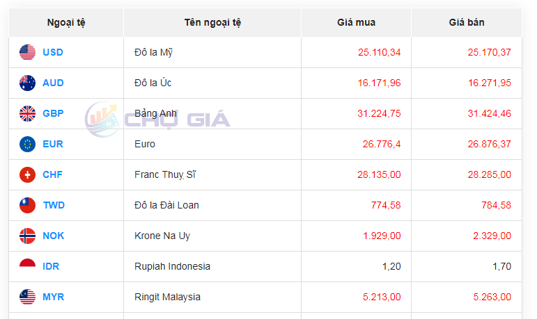 Tỷ giá AUD hôm nay 18/2/2024: Giá đô la Úc tương đối ổn định, chợ đen giảm giá