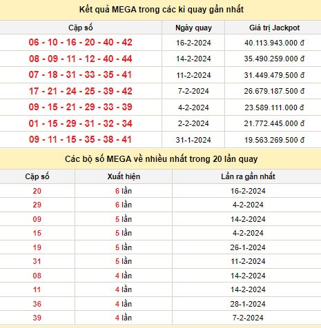 Vietlott 18/2, kết quả xổ số Vietlott hôm nay 18/2/2024, Vietlott Mega 6/45 18/2