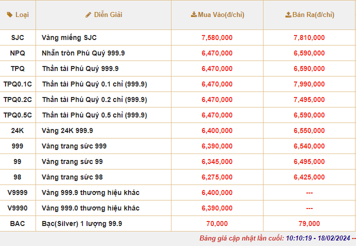 Rất đông người xếp hàng mua vàng ngày Thần tài, loại vàng 0,5-1 chỉ bán chạy