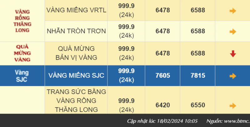 Rất đông người xếp hàng mua vàng ngày Thần tài, loại vàng 0,5-1 chỉ bán chạy