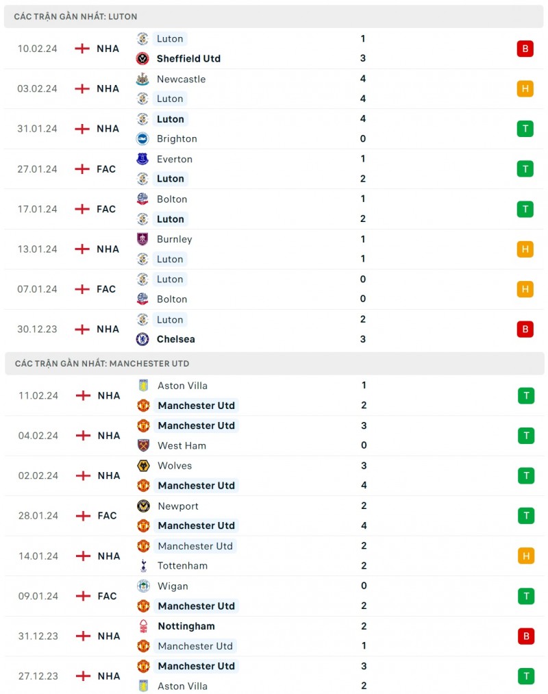 Nhận định bóng đá Luton và Man Utd (23h30 ngày 18/2), Vòng 25 Ngoại hạng Anh