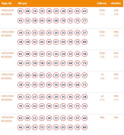Vietlott 18/2, Kết quả xổ số Keno hôm nay ngày 18/2/2024, Vietlott Keno Chủ Nhật 18/2