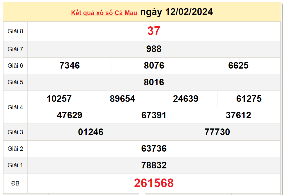 XSCM 26/2, Kết quả xổ số Cà Mau hôm nay 26/2/2024, KQXSCM thứ Hai ngày 26 tháng 2