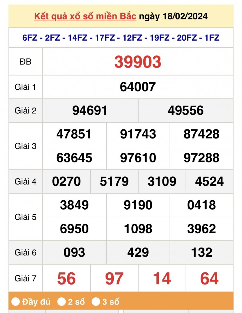 XSMB 18/2, Kết quả xổ số miền Bắc 18 tháng 2, trực tiếp XSMB 18/2/2024