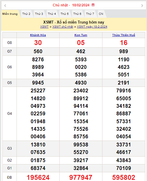 Kết quả Xổ số miền Trung ngày 19/2/2024, KQXSMT ngày 19 tháng 2, XSMT 19/2, xổ số miền Trung hôm nay