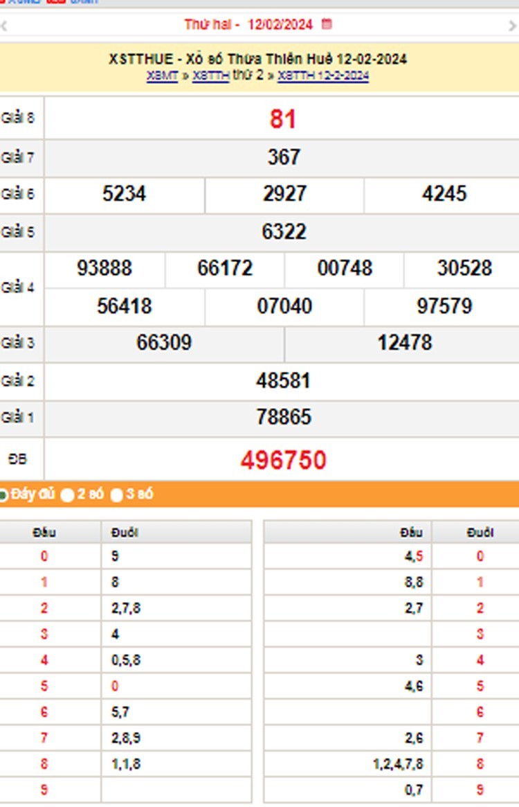 XSTTH 19/2, Kết quả xổ số Thừa Thiên Huế hôm nay 19/2/2024, KQXSTTH thứ Hai ngày 19 tháng 2