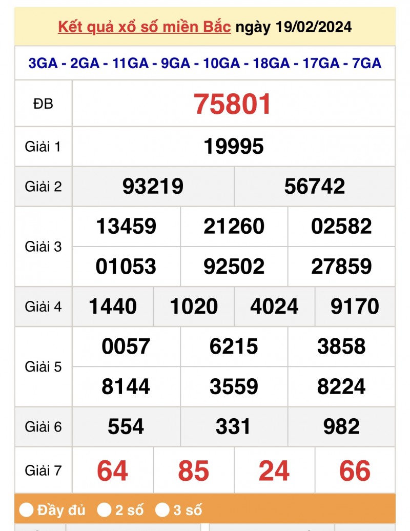 XSMB 19/2, Kết quả xổ số miền Bắc 19 tháng 2, trực tiếp XSMB 19/2/2024