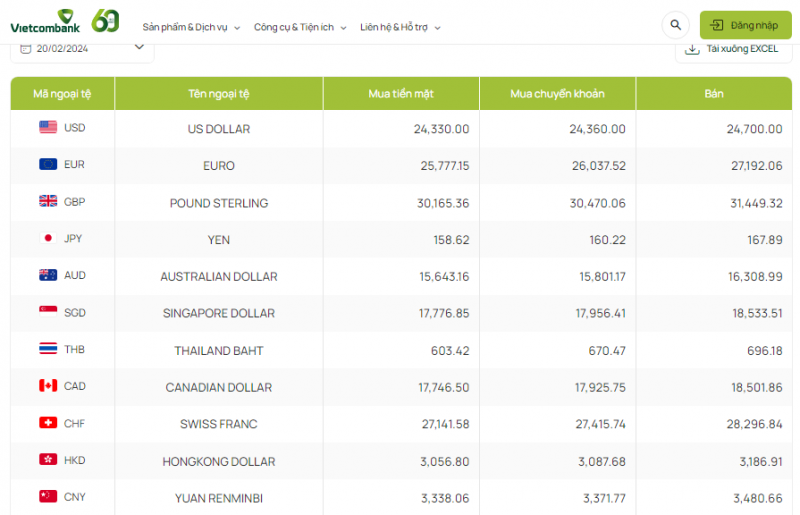 Tỷ giá AUD hôm nay 20/2/2024: Giá đô la Úc bán ra tại các ngân hàng tăng giảm không đồng nhất