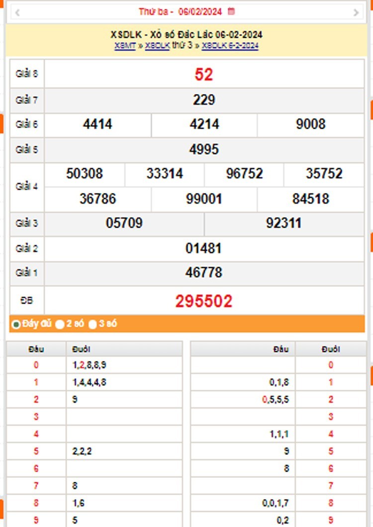 XSDLK 20/2, Kết quả xổ số Đắk Lắk hôm nay 20/2/2024, KQXSDLK thứ Ba ngày 20 tháng 2