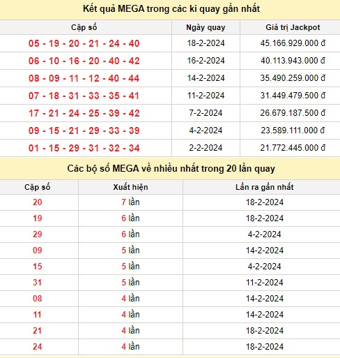 Kết quả xổ số Vietlott MEGA 6/45 trong các kỳ quay trước