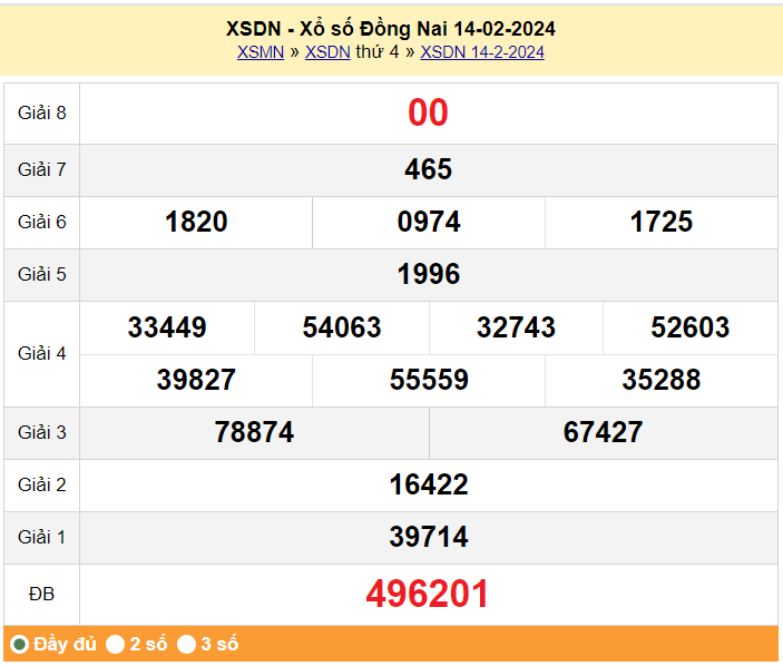 XSDN 28/2, Xem kết quả xổ số Đồng Nai hôm nay 28/2/2024, xổ số Đồng Nai ngày 28 tháng 2