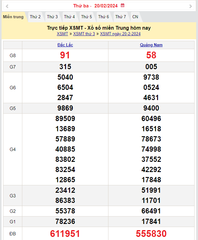 Kết quả Xổ số miền Trung ngày 21/2/2024, KQXSMT ngày 21 tháng 2, XSMT 21/2, xổ số miền Trung hôm nay