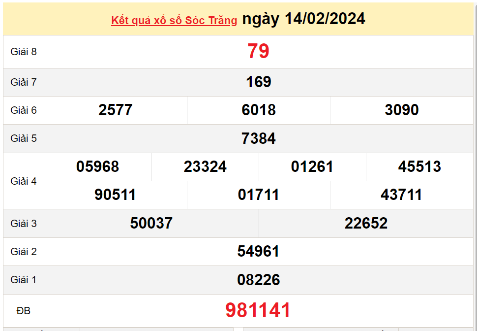 XSST 21/2, Xem kết quả xổ số Sóc Trăng hôm nay 21/2/2024, xổ số Sóc Trăng ngày 21 tháng 2