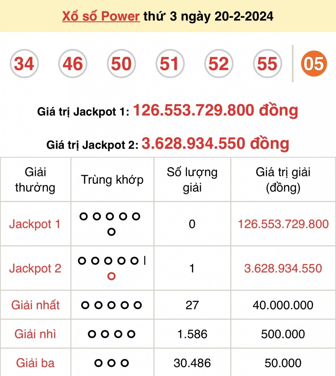 Kết quả xổ số Vietlott Power 6/55 ngày 20/2/2024