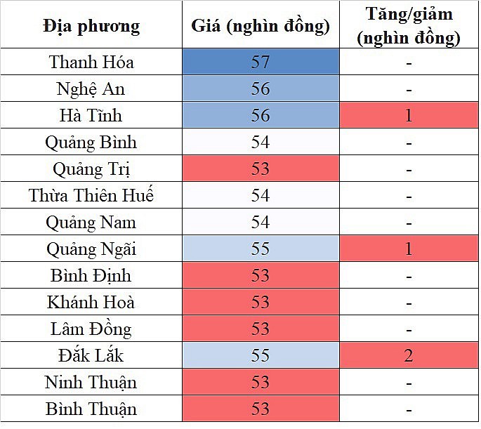 Giá heo hơi miền Trung - Tây Nguyên hôm nay 21/2/2024 tăng nhẹ