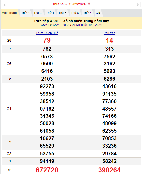 XSMT 21/2, Kết quả xổ số miền Trung hôm nay 21/2/2024,xổ số miền Trung ngày 21 tháng 2, trực tiếp XSMT 21/2