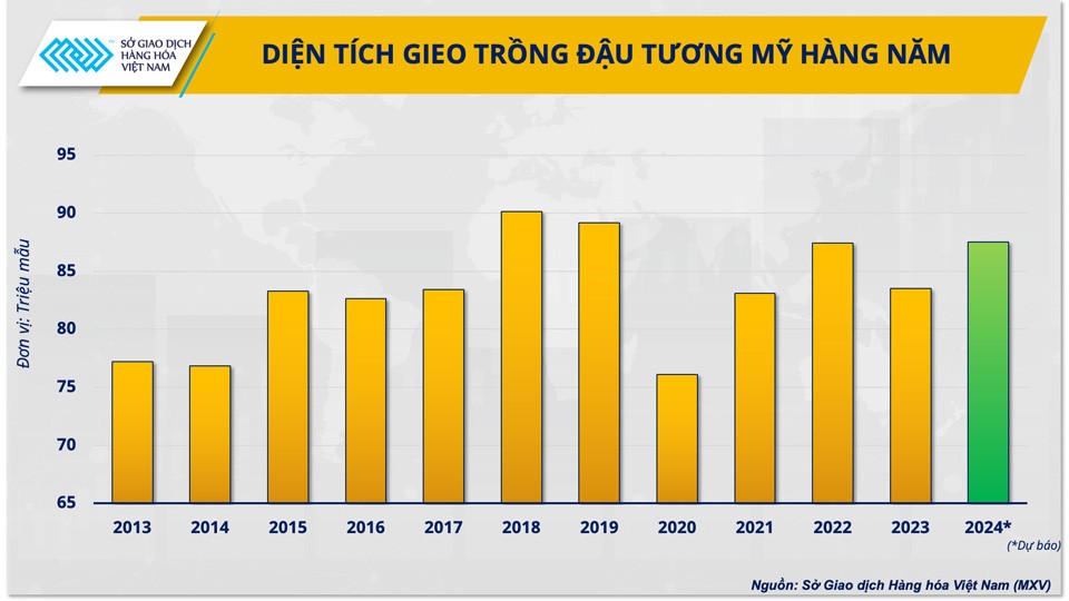 Ngành chăn nuôi chuyển mình, ‘nút thắt’ chi phí đang dần được tháo bỏ