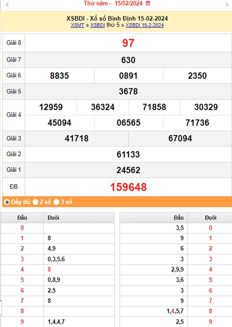 XSBDI 22/2, Kết quả xổ số Bình Định hôm nay 22/2/2024, KQXSBDI thứ Năm ngày 22 tháng 2