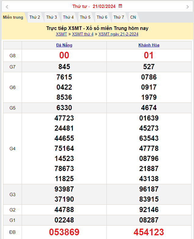 XSMT 22/2, Kết quả xổ số miền Trung hôm nay 22/2/2024,xổ số miền Trung ngày 22 tháng 2, trực tiếp XSMT 22/2