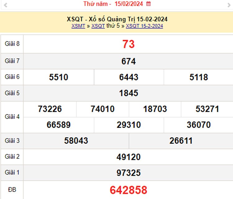 XSQT 22/2, Kết quả xổ số Quảng Trị hôm nay 22/2/2024, KQXSQT thứ Năm ngày 22 tháng 2