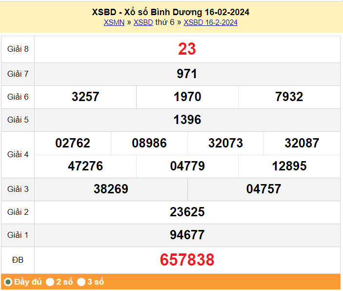 XSBD 23/2, Kết quả xổ số Bình Dương hôm nay 23/2/2024, KQXSBD thứ Sáu ngày 23 tháng 2