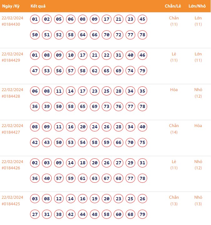 Vietlott 23/2, Kết quả xổ số Keno hôm nay ngày 23/2/2024, Vietlott Keno thứ Sáu 23/2