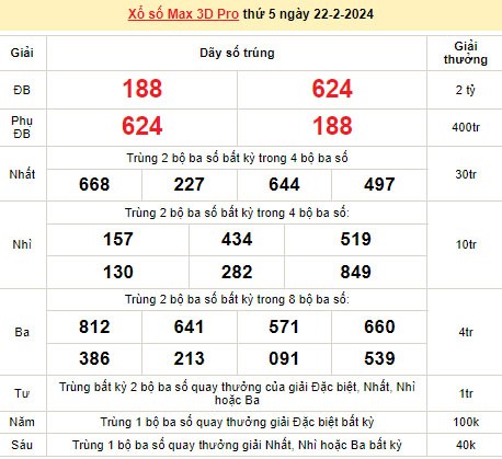 Vietlott 22/2, kết quả xổ số Vietlott hôm nay ngày 22/2/2024, Vietlott Power 6/55 22/2