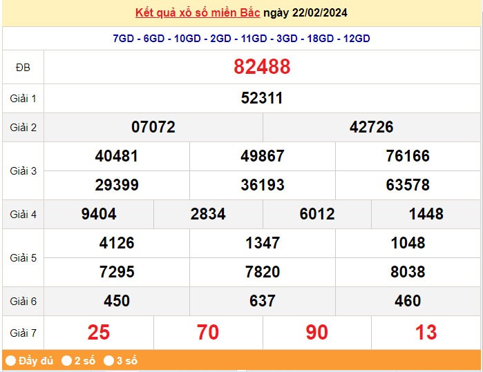 XSHN 29/2, Kết quả xổ số Hà Nội hôm nay 29/2/2024, KQXSHN thứ Năm ngày 29 tháng 2