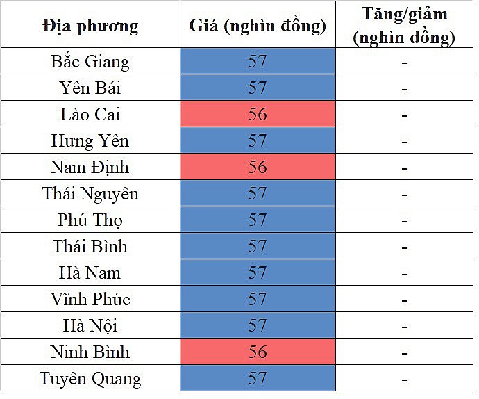 Giá heo hơi miền Bắc hôm nay 23/2/2024 đi ngang trên diện rộng