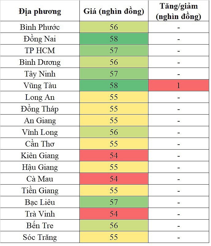 Giá heo hơi miền Nam hôm nay 23/2/2024 tiếp tục tăng nhẹ 