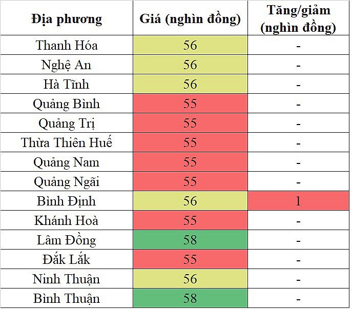 Giá heo hơi miền Trung - Tây Nguyên hôm nay 23/2/2024 tăng nhẹ trong phạm vi hẹp