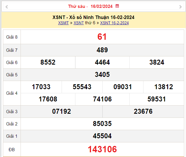 XSNT 16/2, Kết quả xổ số Ninh Thuận hôm nay 16/2/2024, KQXSNT thứ Sáu ngày 16 tháng 2