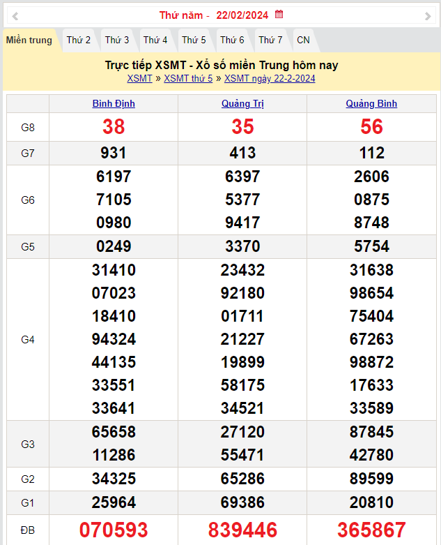 XSMT 23/2, Kết quả xổ số miền Trung hôm nay 23/2/2024,xổ số miền Trung ngày 23 tháng 2, trực tiếp XSMT 23/2