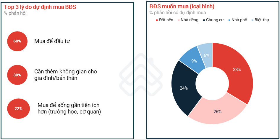 Thị trường bất động sản đang ấm lại sau Tết?