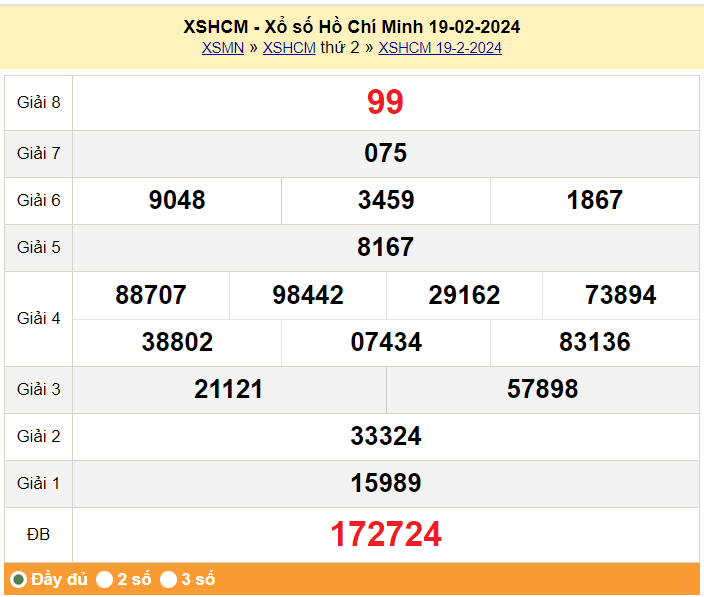 XSHCM 19/2, Kết quả Xổ số TP.HCM ngày 19/2