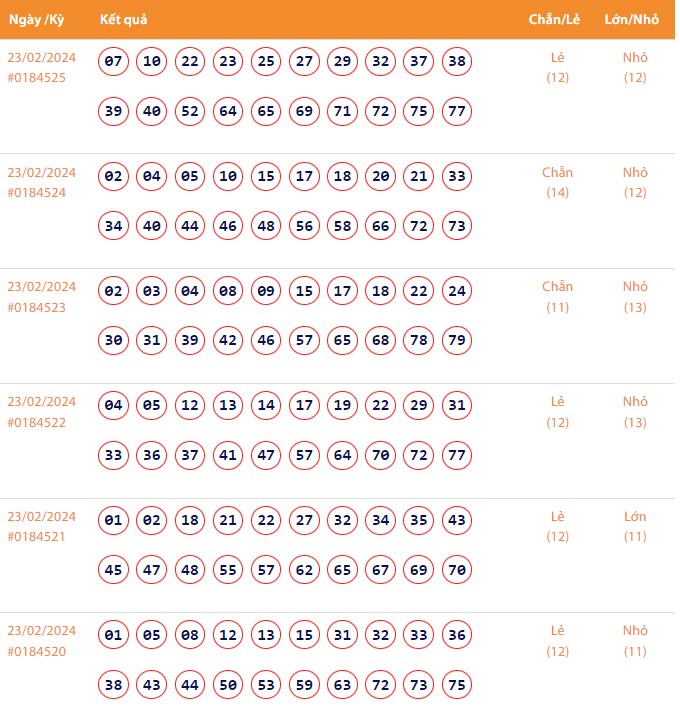 Vietlott 23/2, Kết quả xổ số Keno hôm nay ngày 23/2/2024, Vietlott Keno thứ Sáu 23/2