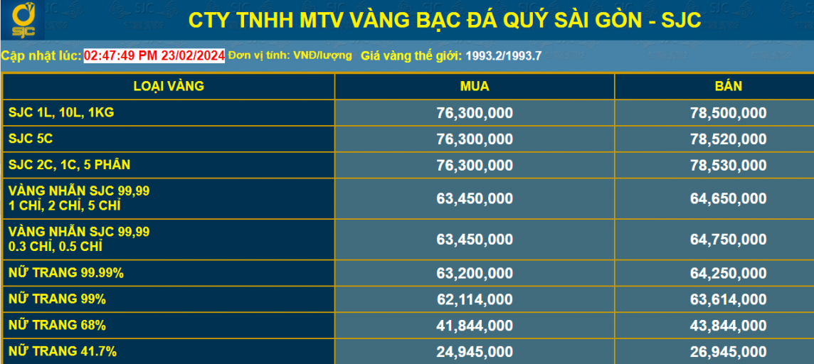 Giá vàng trên đỉnh cao, rủi ro đẩy về phía nguời dùng