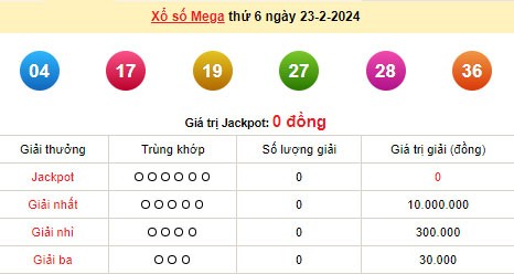 Vietlott 23/2, kết quả xổ số Vietlott hôm nay 23/2/2024, Vietlott Mega 6/45 23/2