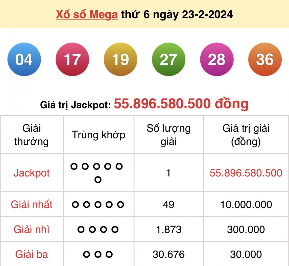 Kết quả xổ số Vietlott Mega 6/45 ngày 23/2/2024