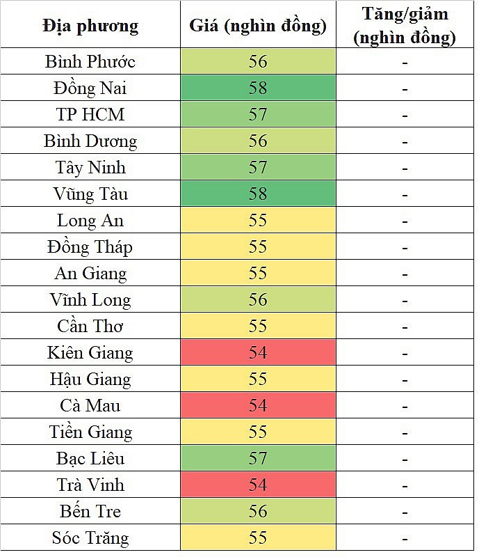 Giá heo hơi miền Nam hôm nay 25/2/2024 lặng sóng